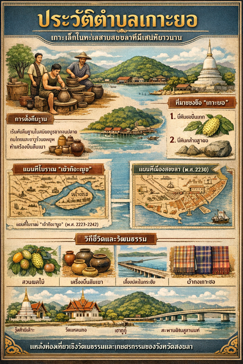 ประชาสัมพันธ์ชุมชนท่องเที่ยว OTOP นวัตวิถี ตำบลเกาะยอ อำเภอเมืองสงขลา